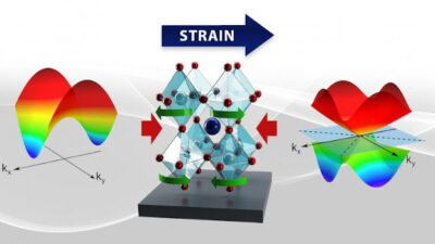 Courtesy: Jaimee Janiga, Andrew Sproles, Satoshi Okamoto/ORNL, U.S. Dept. of Energy