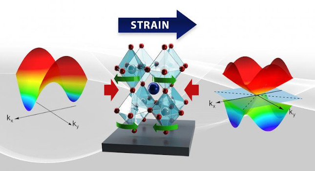 Courtesy: Jaimee Janiga, Andrew Sproles, Satoshi Okamoto/ORNL, U.S. Dept. of Energy
