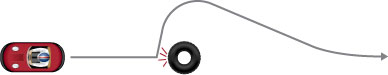 Driving a bumper car in reverse forces the driver to wait until after a disturbance has occurred before making a course correction.