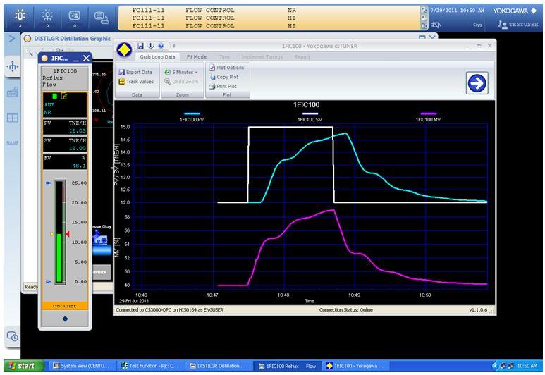 Figure 3: Advanced software can simplify PID controller tuning and reduce the possibility of error. This trend screen shows a flow-rate response resulting from changing the SV. Courtesy: Yokogawa Corp. of America