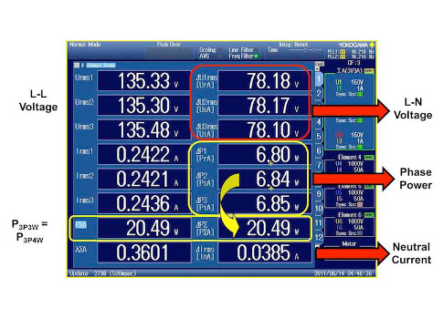 Figure 7: This power analyzer screenshot shows how the delta measurement function can be used to derive true readings and phase power—even when the phases are unbalanced. Courtesy: Yokogawa Corp. of America