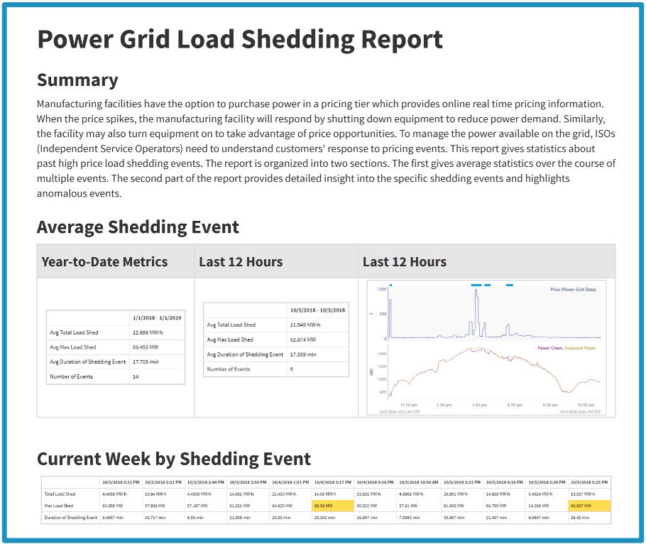 Figure 2: This report shows the amount of power reduction during high power price events, and it displays how much power the independent system operator can expect when the price returns to normal. Courtesy: Seeq