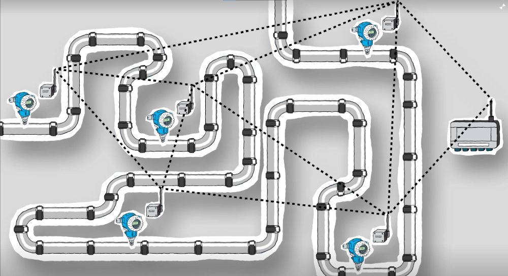 Figure 4: Wireless data transmission and collection at Endress+Hauser’s Fieldgate SWG70 edge gateway eliminates the need for conduits and wires between instruments and host systems. Courtesy: Endress+Hauser