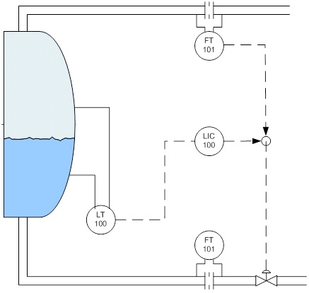 Figure 10: Two-element control.