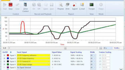Figure 4: The trender displays user selectable signals on a real-time graph. Courtesy: Yaskawa America Inc.