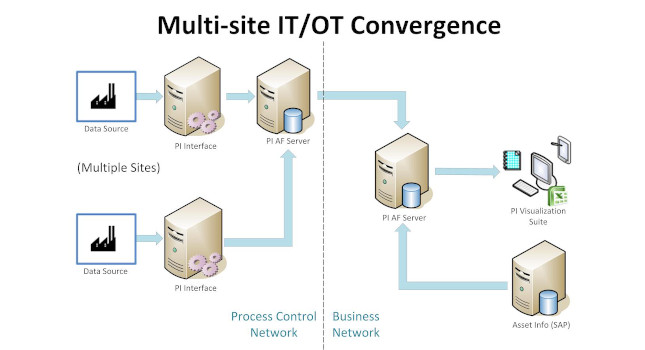 Courtesy: McEnery Automation