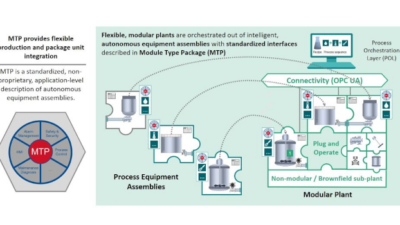 Courtesy: PI North America