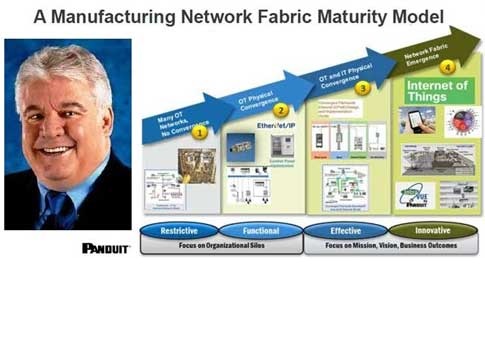 Andy Banathy, business development manager, industrial automation, Panduit Corp., explains how to leverage industrial Ethernet network building blocks and Cisco validated designs, in a related webcast. Shown is a manufacturing network fabric maturity mode