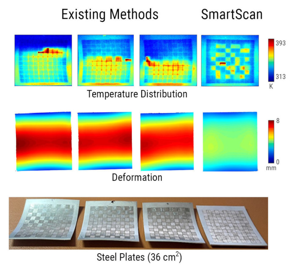Infrared and laser scanning imagery illustrate SmartScan’s improvement over other scan sequences using the island pattern. Credit: Smart and Sustainable Automation Research Lab. Courtesy: University of Michigan.