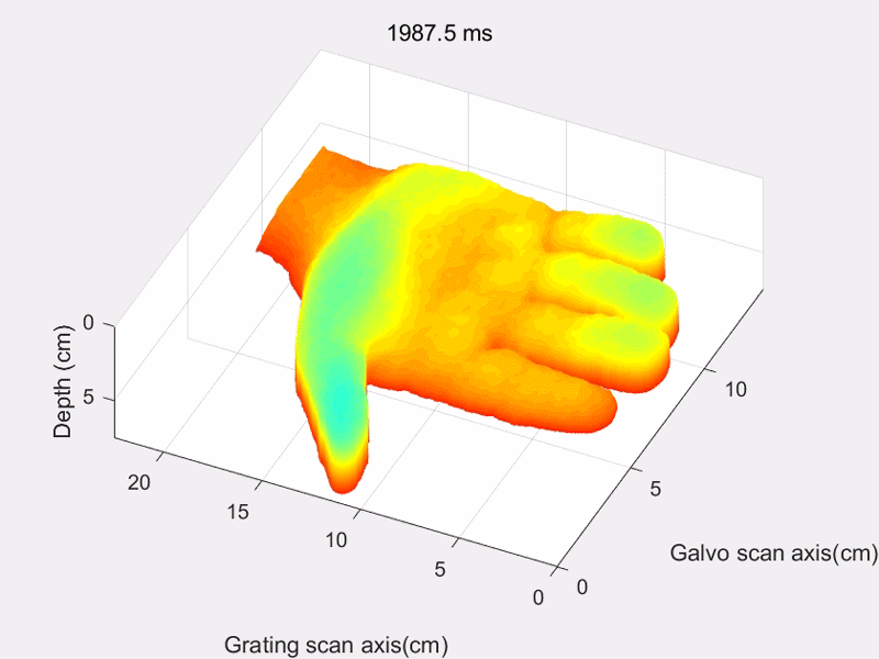 Duke researchers have shown that a new approach to LiDAR can process data fast enough to capture features important to autonomous vehicles and manufacturing systems. Courtesy: Duke University