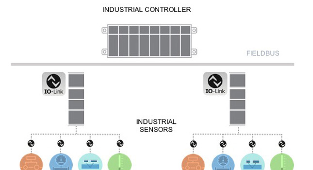 Figure 1: IO-Link protocol is used to connect intelligent edge devices to the factory network. Courtesy: Control Engineering Europe.