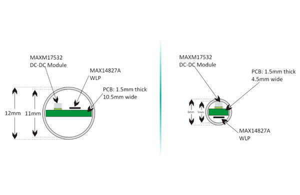 Figure 3: Size is another big issue in the newest IO-Link sensor designs. Courtesy: Control Engineering Europe.