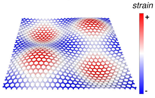 A carefully contoured substrate can set up strain patterns in two-dimensional materials that affect their electronic and magnetic properties, according to a theoretical study at Rice University. These patterns could be used to explore quantum effects. Courtesy of the Yakobson Research Group