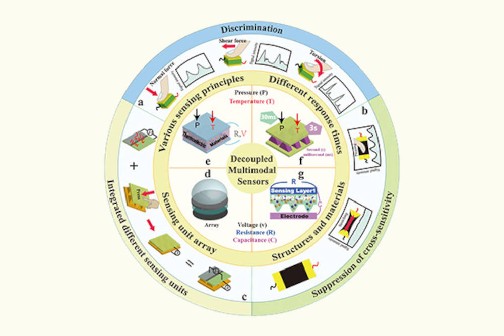 multimodal sensors