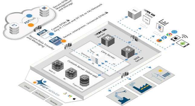 control system lifecycle