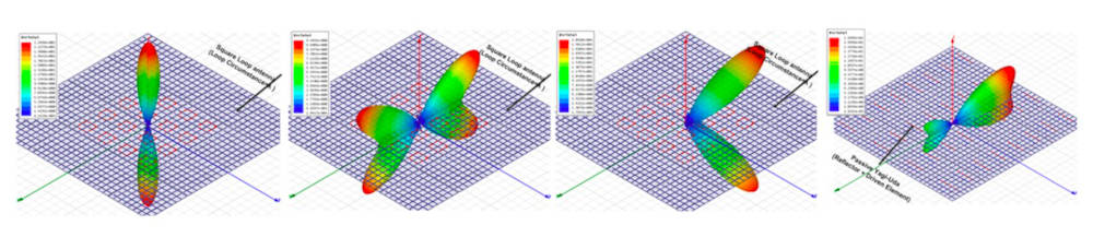 rice simulation grid