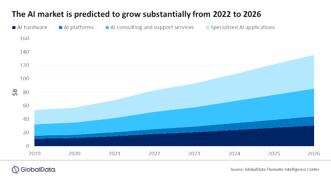 Courtesy: GlobalData