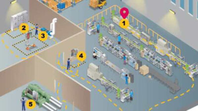 After intermittent faults or errors are detected at the red-flagged point 1, points 1 through 5 show where measurements might be taken in a line to pinpoint the source of an intermittent fault, especially when online diagnostics are unavailable or existin