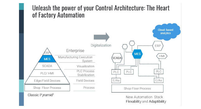 Courtesy: CFE Media Virtual Training Week, Festo