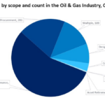 Courtesy: GlobalData Oil and Gas Intelligence Center.