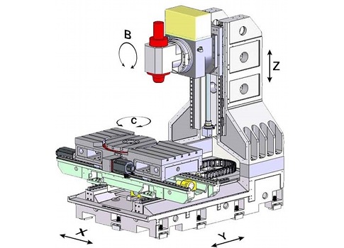 Figure 1 shows the Avia X-5 machine tool. Courtesy: Poznan University of Technology, Institute of Mechanical Technology; Control Engineering Poland