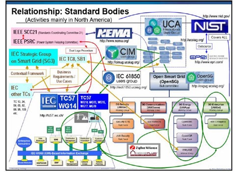 Many standards bodies are involved with the blend of technologies and processes that comprise industrial Internet of things, according to Mark Sen Gupta, senior consultant, ARC Advisory Group, Houston, Texas. Courtesy: ARC Advisory Group at CSIA Executive