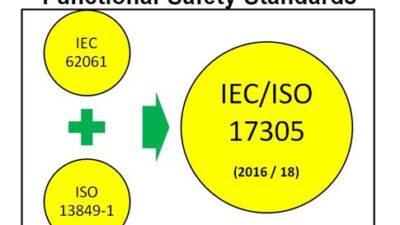 Might there be global harmony in functional safety standards for machinery? There's a working group for that. Courtesy: Control Engineering Machine Safety Blog, JB Titus and Associates
