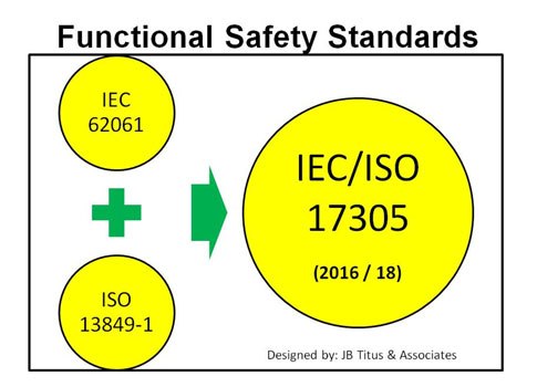 Might there be global harmony in functional safety standards for machinery? There's a working group for that. Courtesy: Control Engineering Machine Safety Blog, JB Titus and Associates