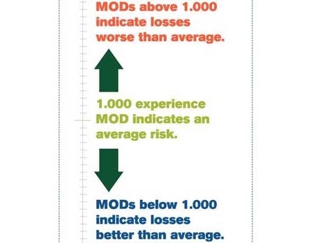 At the individual company level, management’s goal is to earn the lowest experience modification. The Workers’ Compensation Experience Mod is a factor calculated by the workers’ compensation bureau based on a company's prior loss experience. In simple ter
