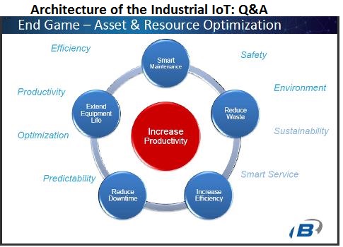 The end game for the industrial IoT architecture is asset and resource optimization, explained Mike Fahrion, B&B Electronics director IoT product and strategy, in the webcast, Architecture of the Industrial IoT. A question-and-answer session follows and i