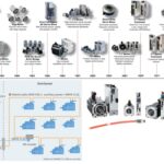 Top is a Yaskawa motion control timeline, lower left is a Siemens Industry decentralized drives architecture, and lower right shows Rockwell Automation Allen-Bradley Kintex 5500 servo drives. Courtesy: companies above.