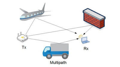 Multipath is a phenomenon that occurs when an RF signal travels over many different paths between the transmitter and receiver, arriving at different times at the receiver. Courtesy: Daniel E. Capano, Diversified Technical Services