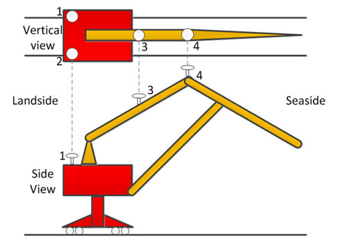Figure 1 shows the diagram of antenna installation sites on the portal crane. Courtesy: Beijing Institute of Technology and Chinese Academy of Sciences