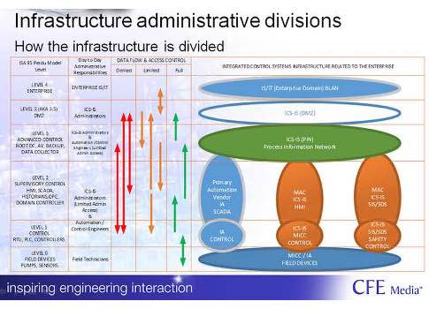 Before defining an Ethernet network infrastructure, it’s important to understand who’s involved and what standards, policies, procedures, media, and roadmap are involved, according to Kurt Forster, MCITP (EA), industrial IT systems and security specialist