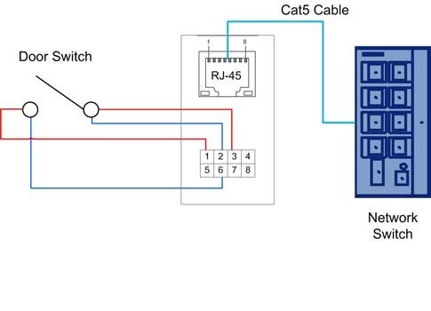 Figure 10: Network cabinet intrusion detection system. Courtesy: Siemens