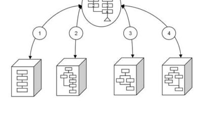 Figure 3: Recipe orchestrating equipment procedures. Courtesy: BR&L Consulting