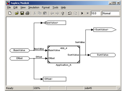 Figure 2: Example submodel for Node A with linked application submodel and integration interface descriptions. Courtesy: TK Engineering Oy