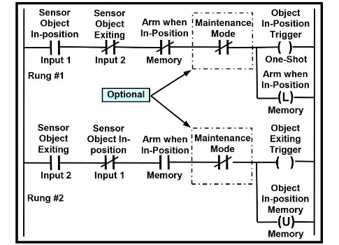 Figure 2 shows a simple two-step trigger circuit that generates an object in-position and an exiting trigger. Courtesy: Daniel B. Cardinal