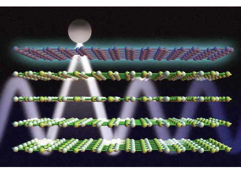 Figure 1: Researchers have shown that a DC voltage applied to layers of graphene and boron nitride can be used to control light emission from a nearby atom. Here, graphene is represented by a maroon-colored top layer; boron nitride is represented by yello