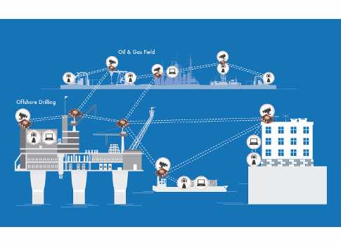 This graphic shows how kinetic mesh network works in the oil and gas industry. Courtesy: Rajant Corp.