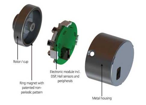 Figure 5: A mechanically simple design reduces risk of failure. Shown is an exploded view of the Servotronix sensAR, a new magnetic absolute rotary encoder developed by Servotronix. It achieves the high resolution and accuracy of optical absolute encoders