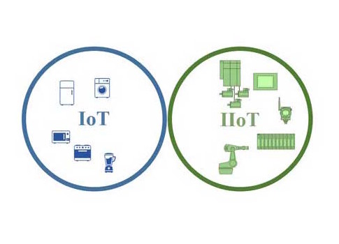 Figure 1: IIoT does not overlap with, nor is it a subset of IoT. Things in IIoT make the things in IoT. Courtesy: PI North America