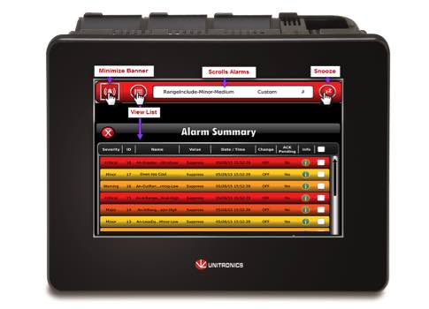 Unitronics' UniStream Alarm Management System has been added to their PLC + HMI products and is designed to allow operators to detect alarms, analyze them, and make any corrections or adjustments needed. Courtesy: Unitronics