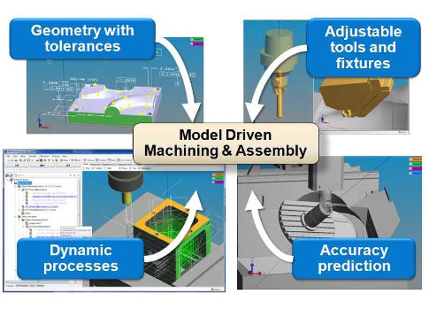 Figure 2 shows machining from models. Courtesy: Step Tools Inc.