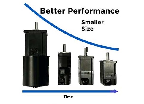 Figure 1: This graphic shows how sizes of Yaskawa servo motors have decreased as performance has increased. Appearing left to right are the Yaskawa Sigma-1, Sigma-2, Sigma-5, and Sigma-7. Courtesy: Yaskawa America Inc.