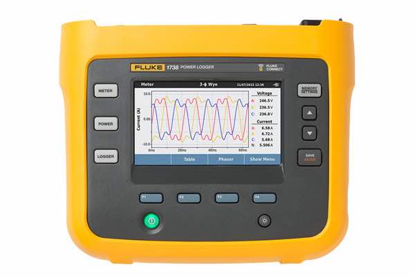 Fluke's 1736 and 1738 (pictured) Three-Phase Power Loggers are designed to capture and log more than 500 power quality parameters and capture and log voltage, current, power, harmonics, and associated power quality values. Courtesy: Fluke