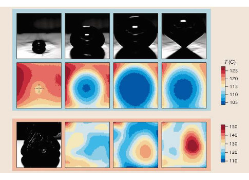 Figure 3: Single bubbles growing on hot surfaces normally lead to the formation of cold dry spots. At high heat fluxes, however, these dry spots can become significantly hot, eventually leading to the boiling crisis phenomenon at a critical heat flux. Dhi