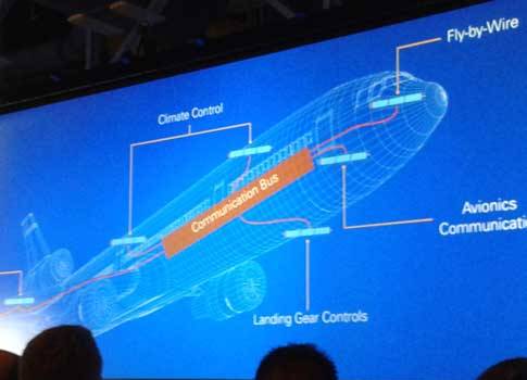 Fabio Ribeiro da Costa, senior manager, system test at Embraer, explained how a hardware-in-the-loop (HIL) simulation integrates 25,000 hours of flight simulator information to decrease ground testing time and time to market for a new fly-by wire system.