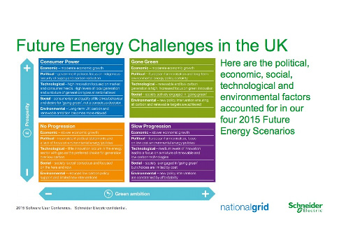 The chart outlines the United Kingdom’s green ambitions and its potential prosperity against economic, social, technological, and environmental factors that were outlined in 2015. The box on the lower-left hypothesizes the worst-case scenario whereas the