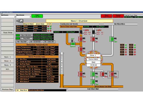 Figure 3: Two schematics show the old and new controls overview on the stove/furnace at the steel mill. The control scheme for each system element was installed in parallel to the legacy control, then connected to the new ControlLogix processor and monito